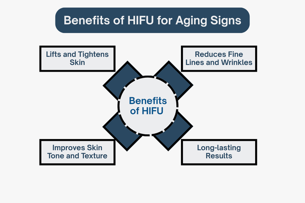 Benefits of HIFU for Aging Signs in Mumbai with Dr. Manisha Saney