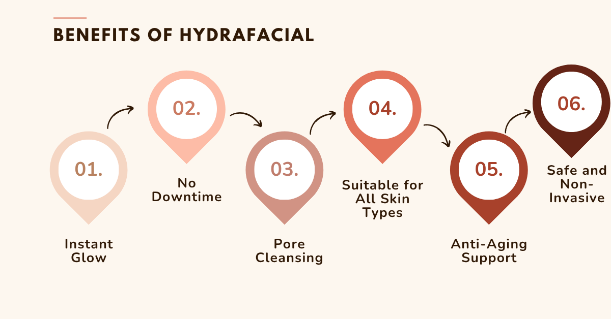 Benefits of Hydrafacial