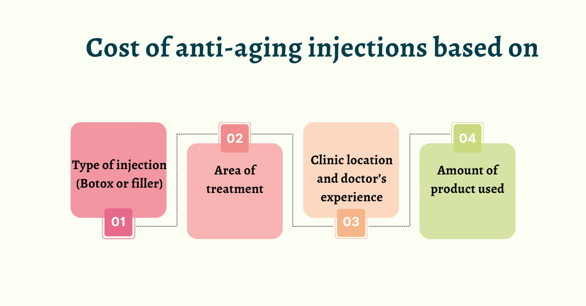 cost of anti-aging injections in Mumbai varies based